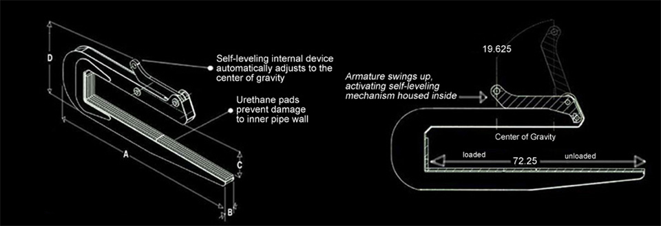 Kenco Pipe Hook Diagram