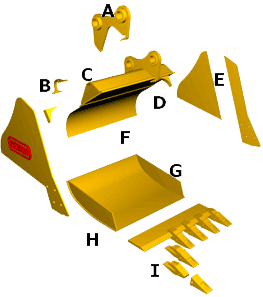 bucket-diagram