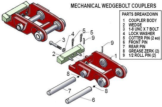 WB Coupler Parts Breakdown